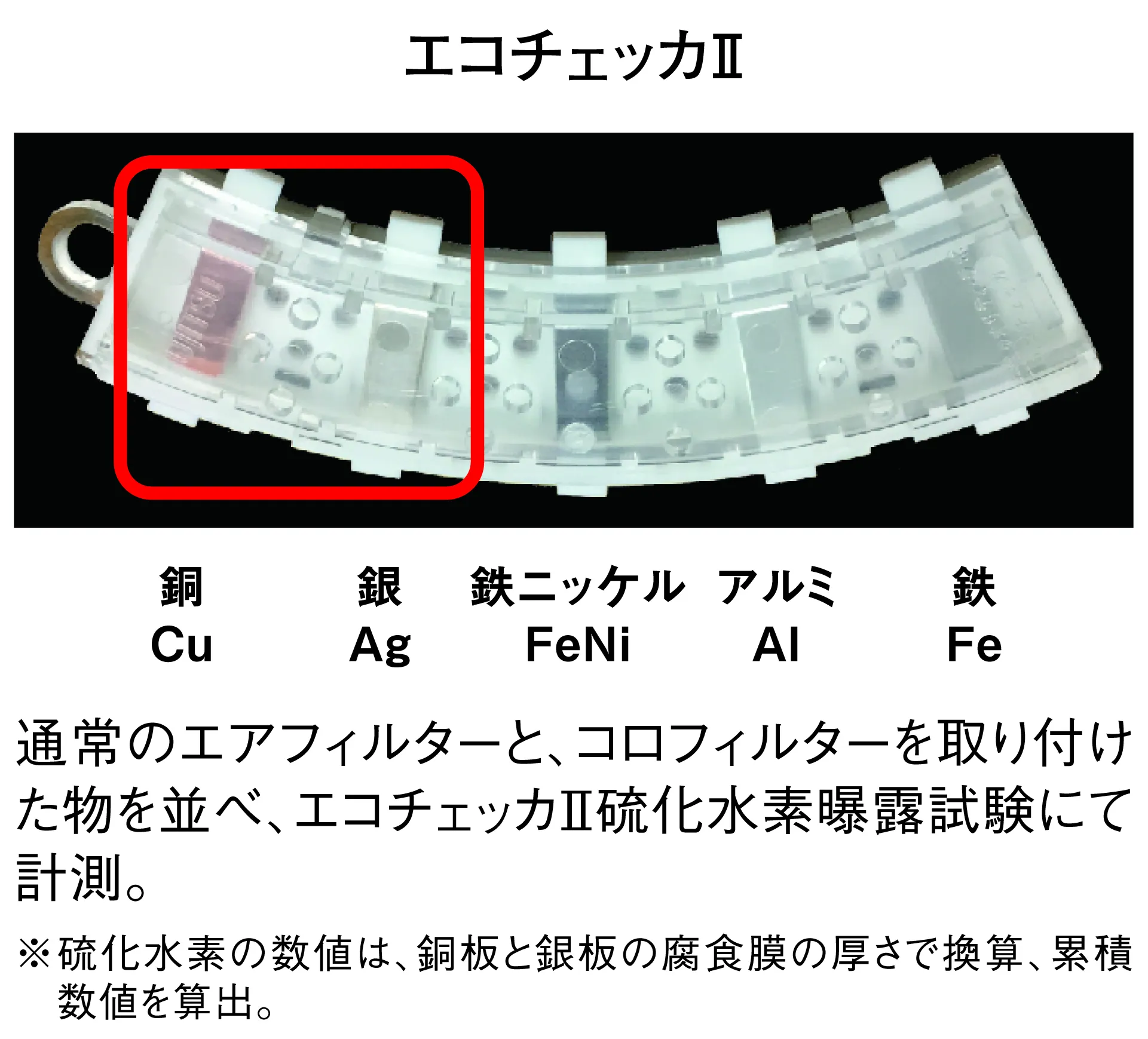 エコチェッカⅡ
