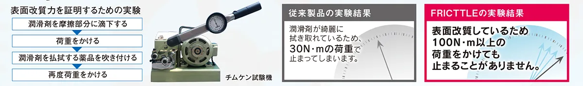 表面改質力を証明するための実験