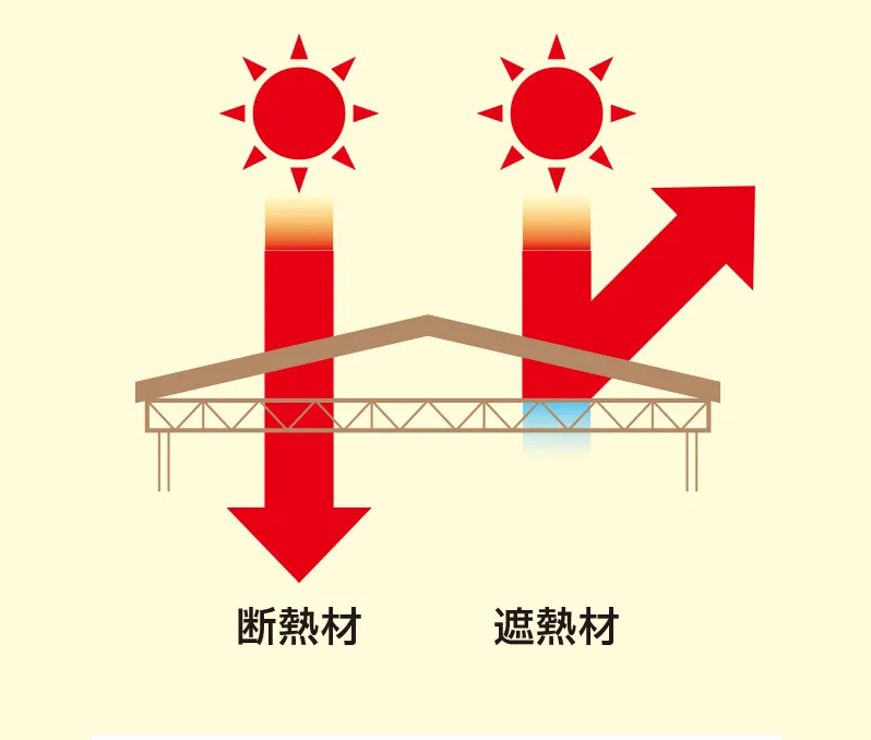 遮熱と断熱の違い