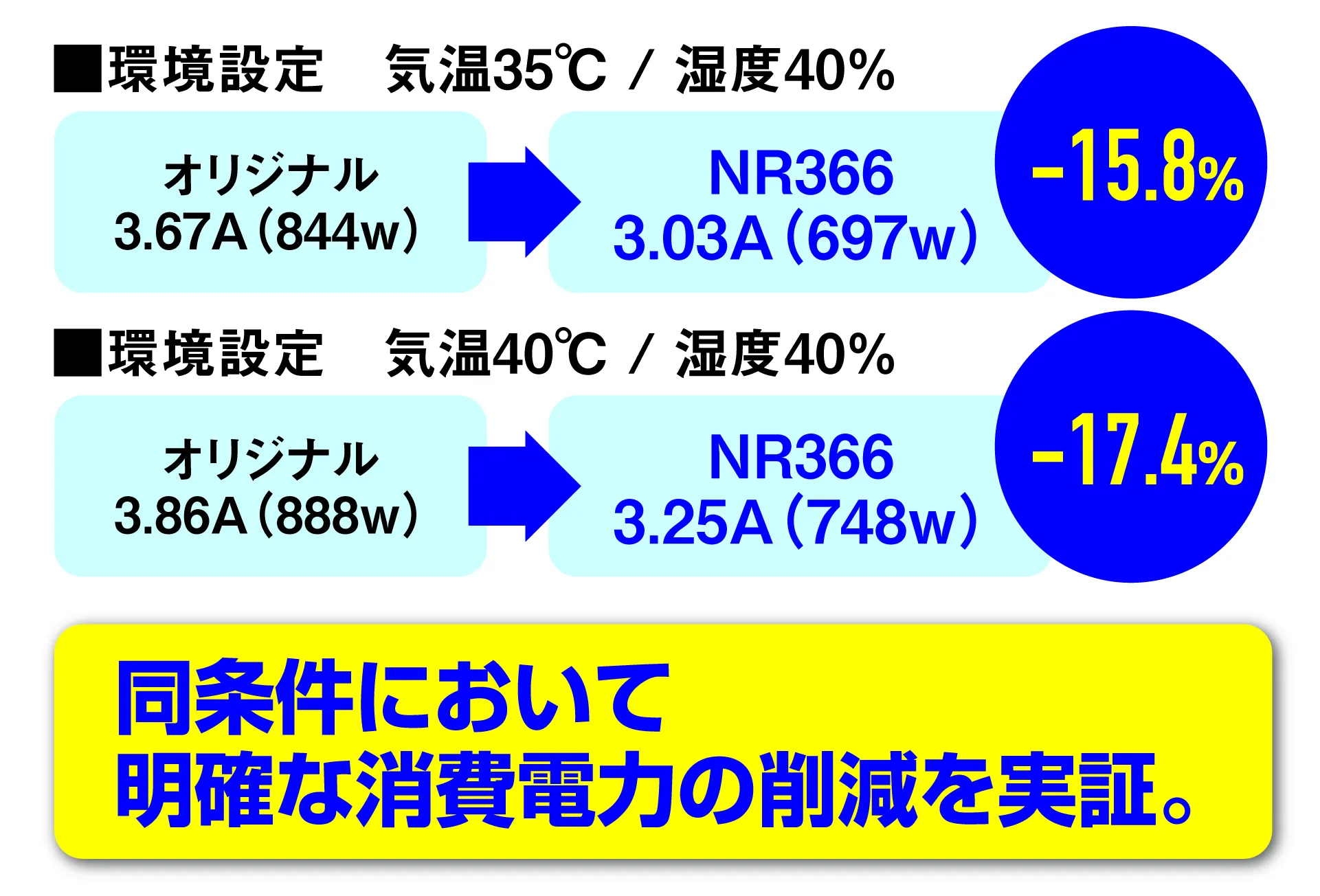 効果検証実験結果