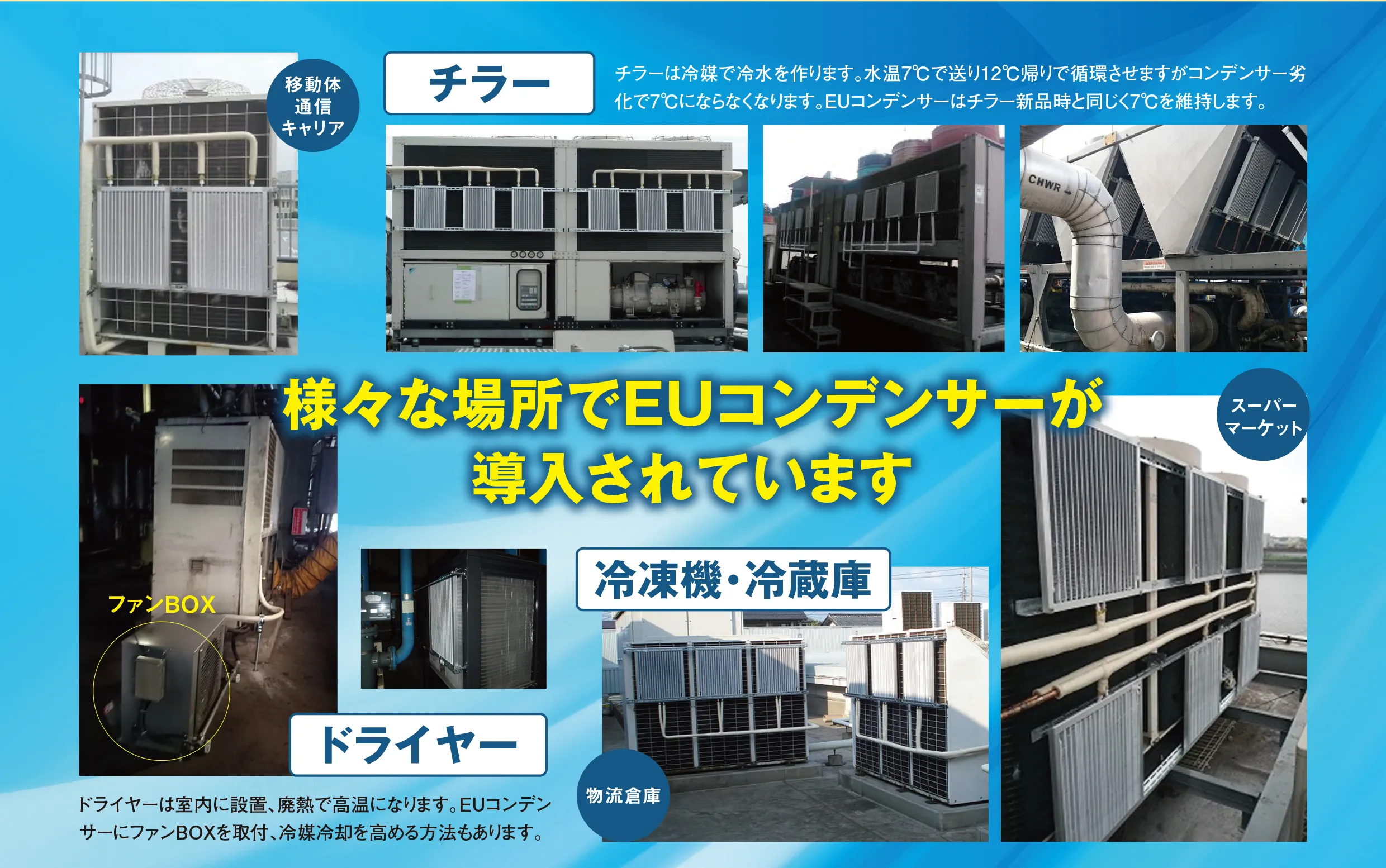 水温7℃で送り12℃帰りで循環させますがコンデンサー劣化で7℃にならなくなります。EUコンデンサーはチラー新品時と同じく7℃を維持します。様々な場所でEUコンデンサーが導入されています