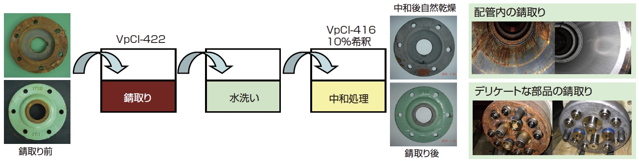 フルーツ酸タイプの錆取り例