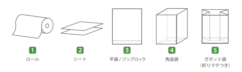 フィルムの形状