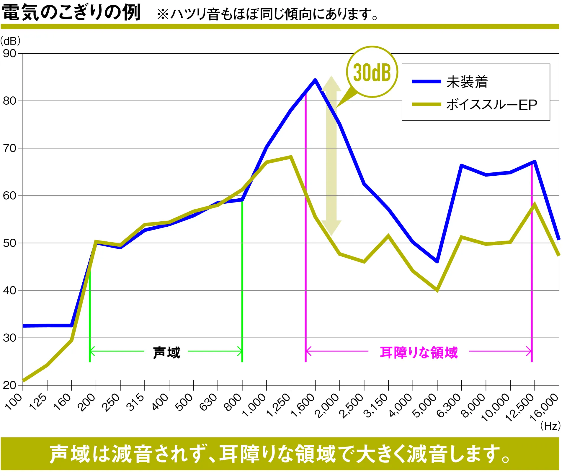 電気のこぎりの例