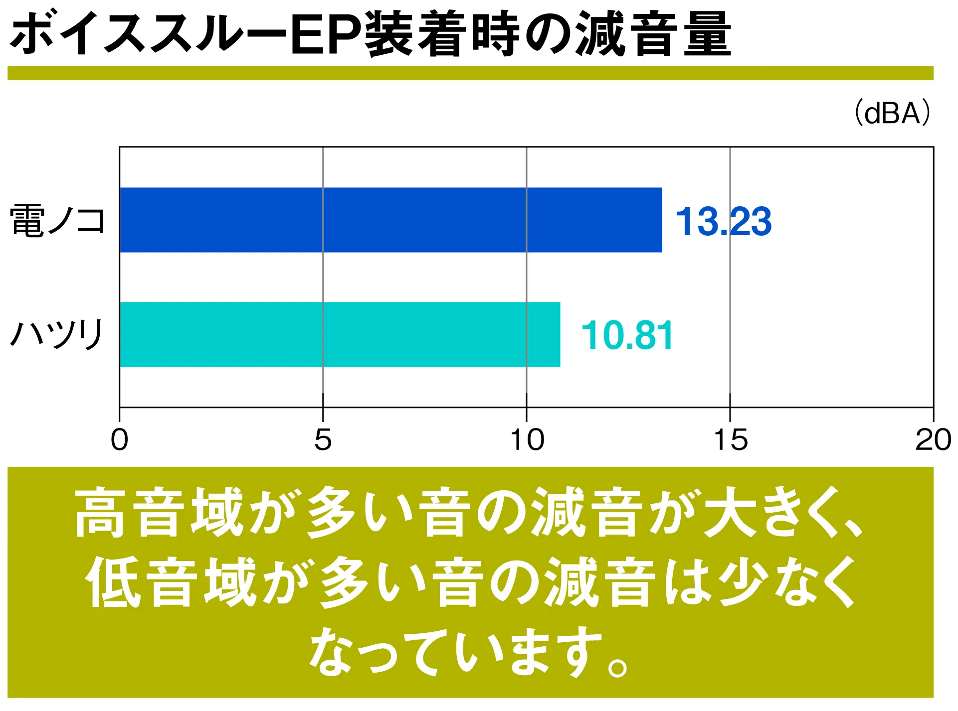 ボイススルーEP装着時の減音量