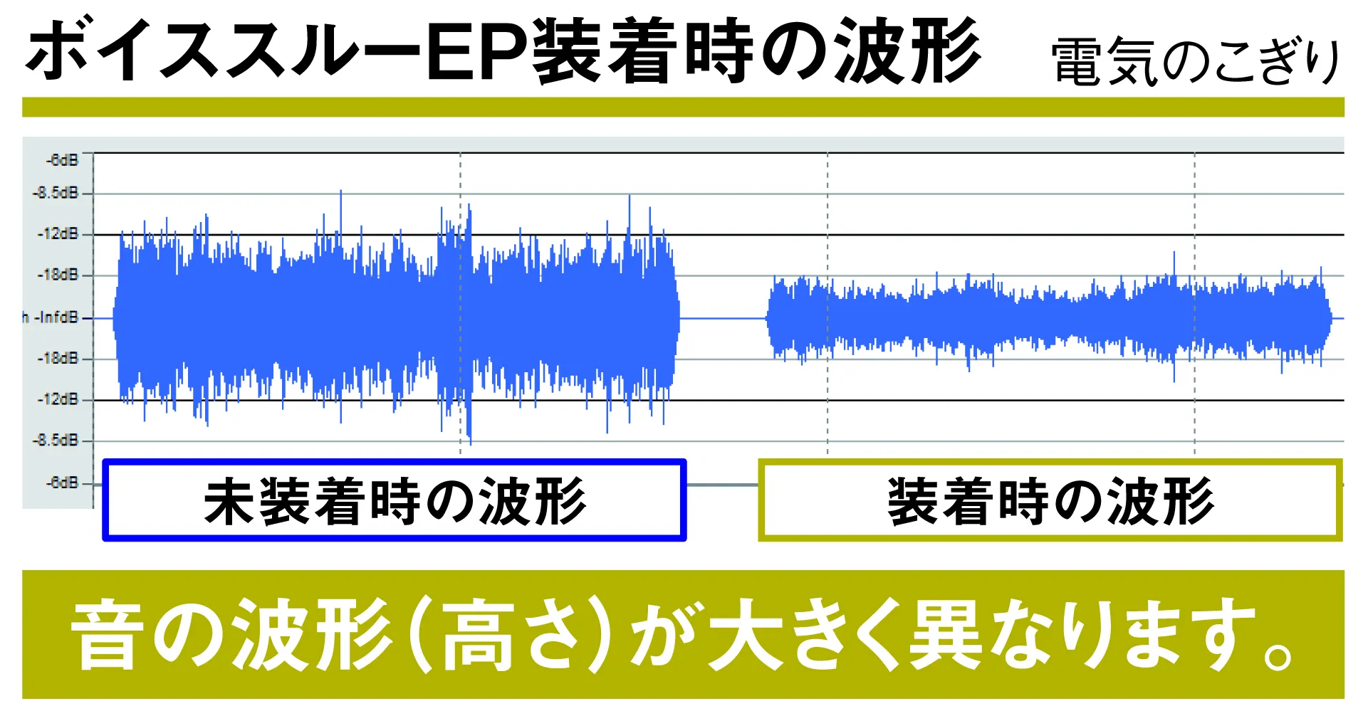 ボイススルーEP装着時の波形