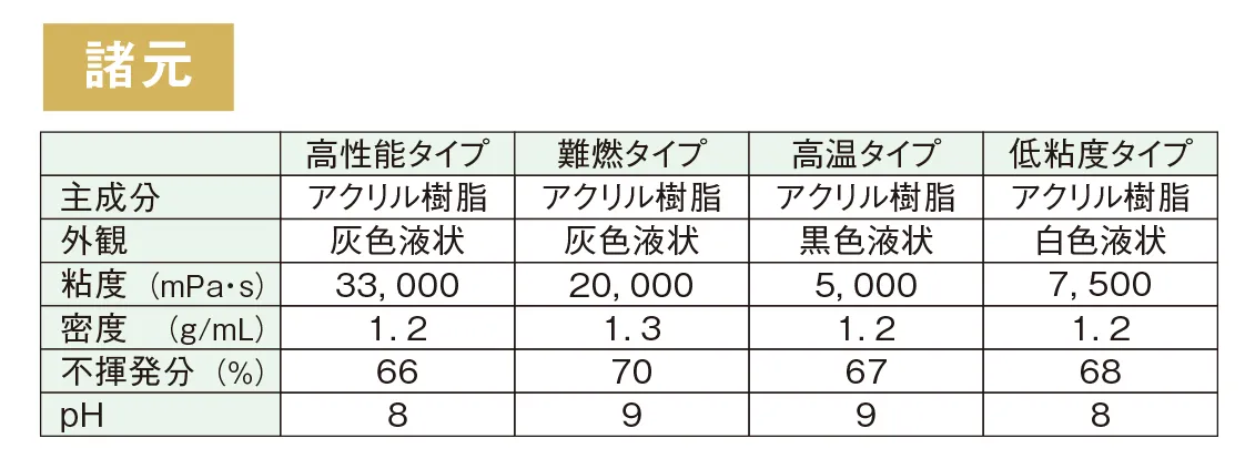 諸元