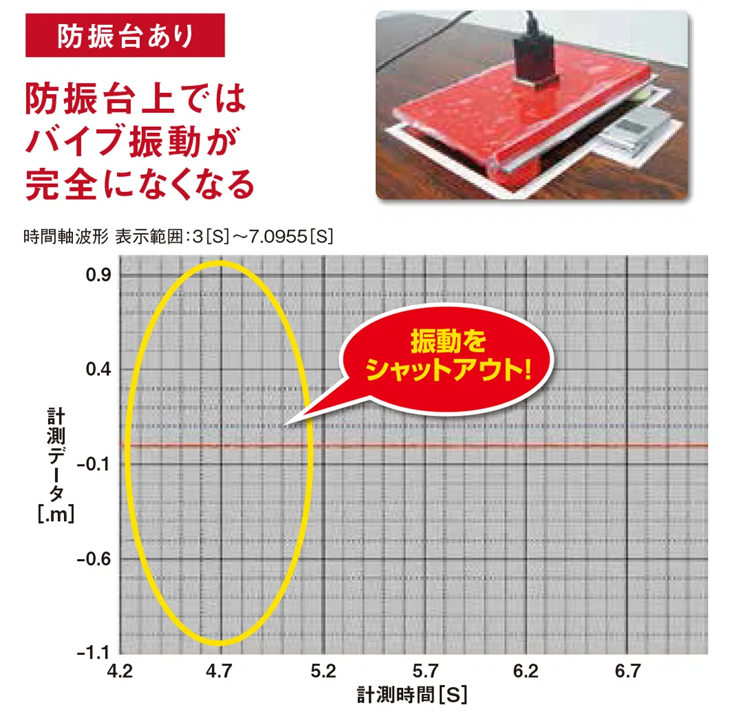 防振台あり